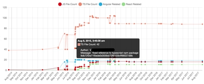 Git Metric - Solving the Pain of Measuring a Project Migration